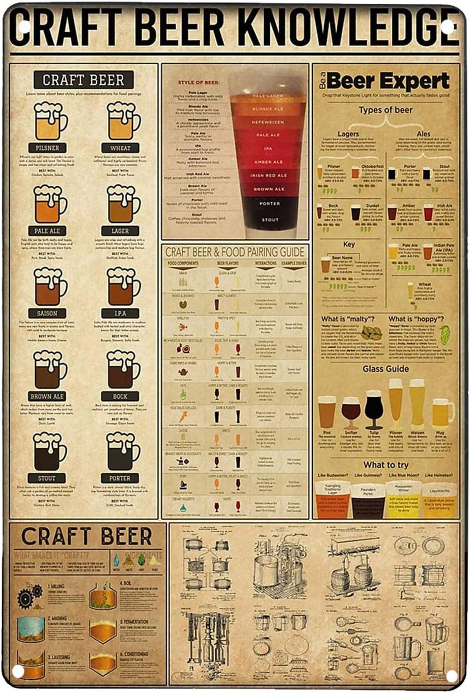 Kennis van Craft Beer Retro Ku - Art Craft Bar recensie en prijs